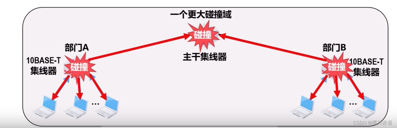 物理层扩展以太网