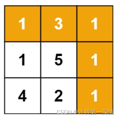 LeetCode刷题(python版)——Topic64. 最小路径和_给定一个包含非负整数的mxn网格python-CSDN博客