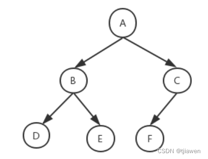 常见的数据结构（顺序表、顺序表、链表、栈、队列、二叉树）
