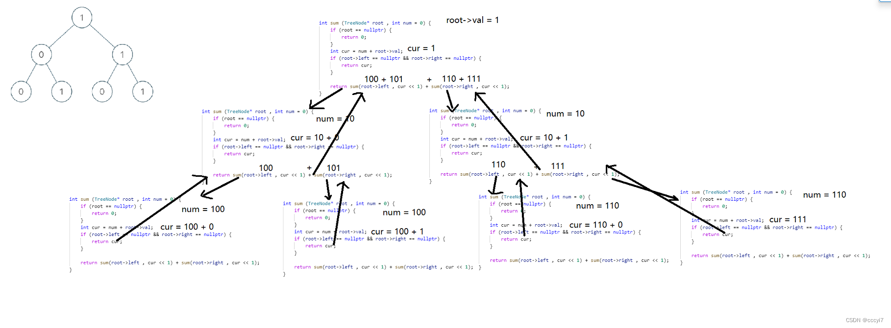 leetcode 1022.从根到叶的二进制数之和