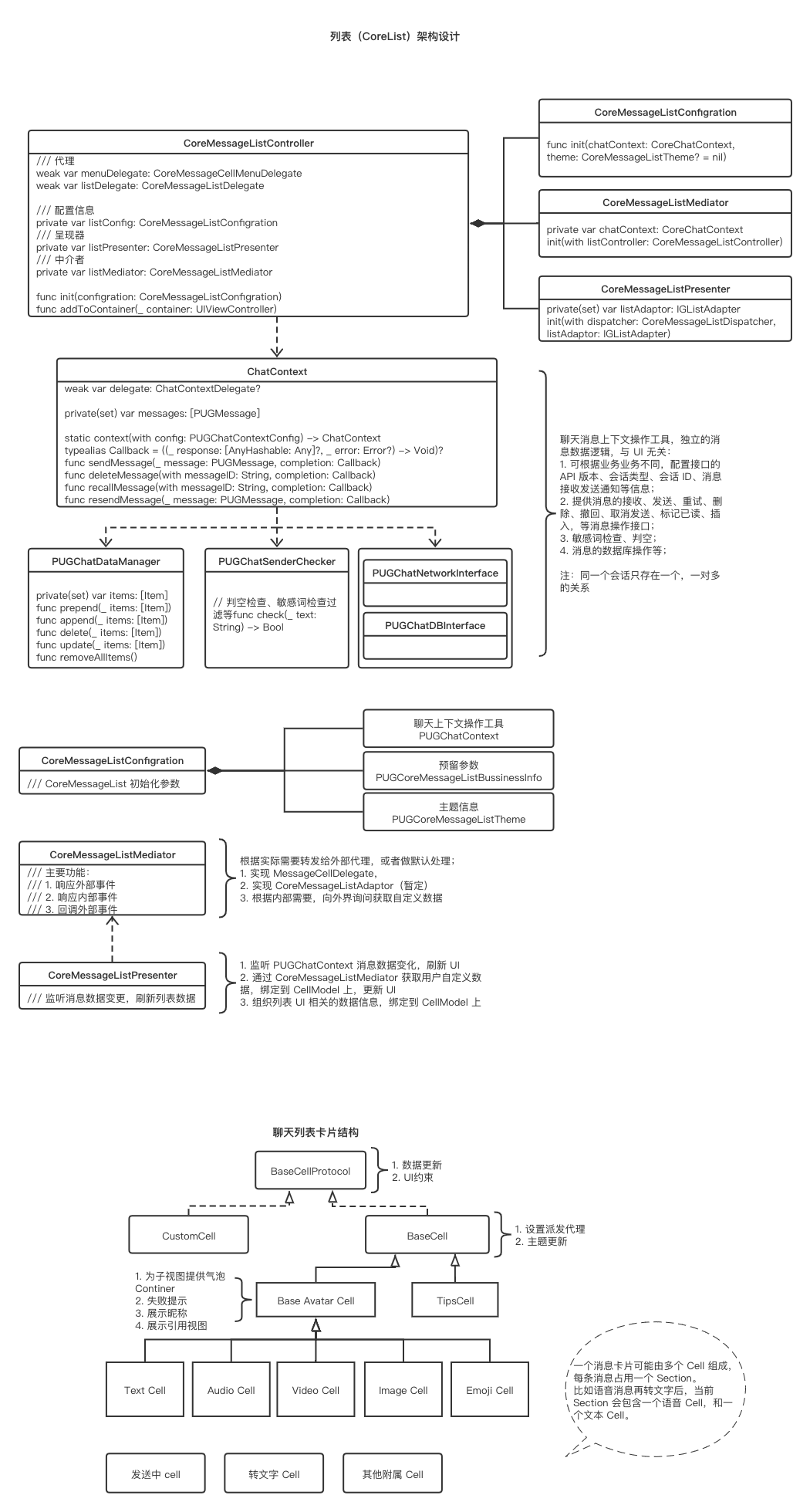 CoreMessageList UML 类图