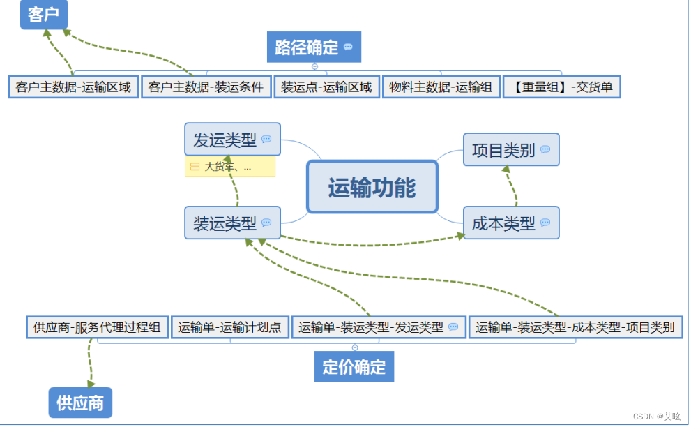 关键配置点