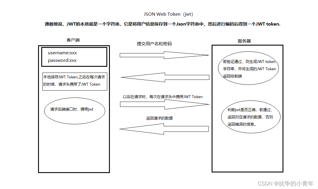 请添加图片描述