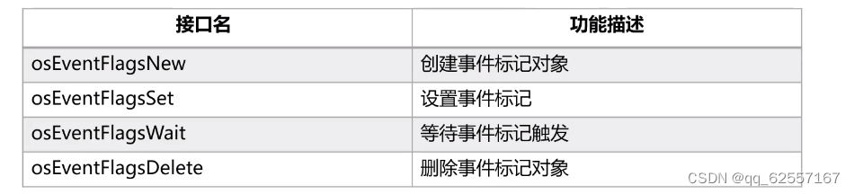 华为鸿蒙2.0设备开发内核开发：中