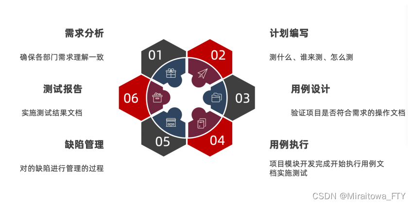 [外链图片转存失败,源站可能有防盗链机制,建议将图片保存下来直接上传(img-r6dPyCr6-1678192356573)(img/image-20211023143542384.png)]