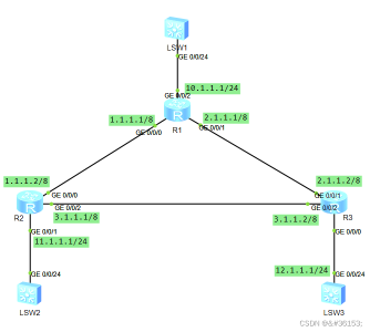 2.2路由技术(单区域OSPF)