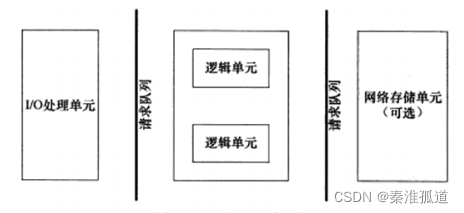 基本框架