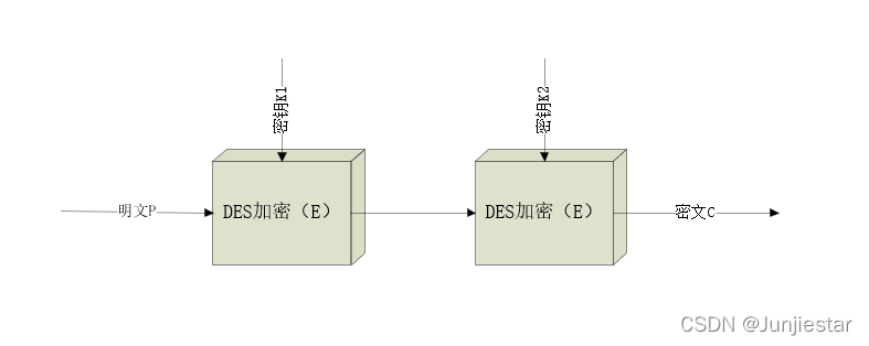 加密过程