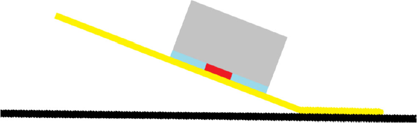 ▲ Figure 5.4.1 The target board is deformed when it touches the ground
