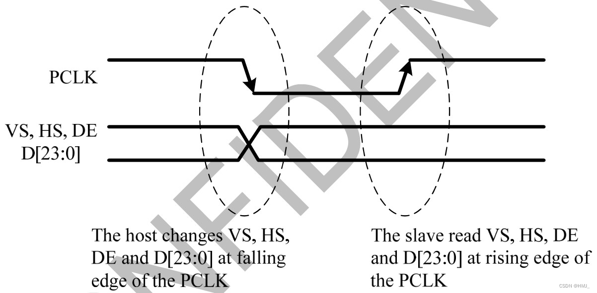 pixel data transmission cycle order