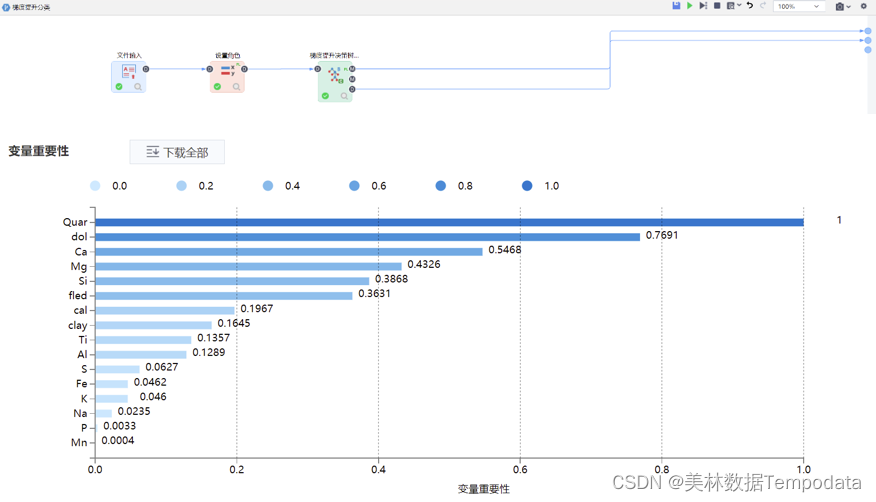 Gradient Boosting Decision Tree