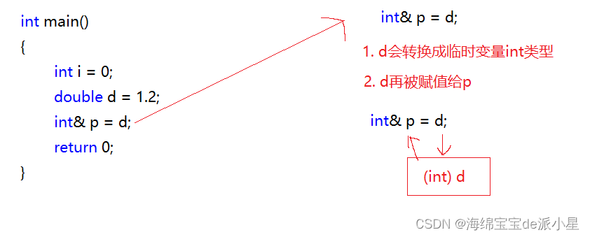 C++：类和对象(下)---对类和对象深入一些的理解