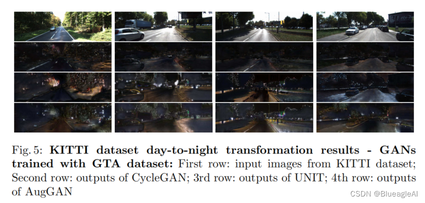 论文阅读：AugGAN: Cross Domain Adaptation with GAN-based Data Augmentation