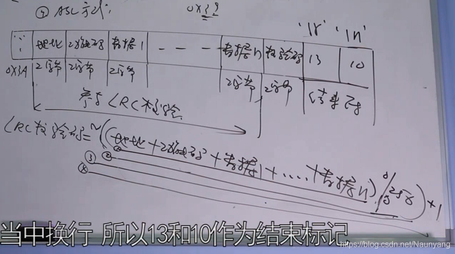 MODBUS通讯协议详解(基于485)