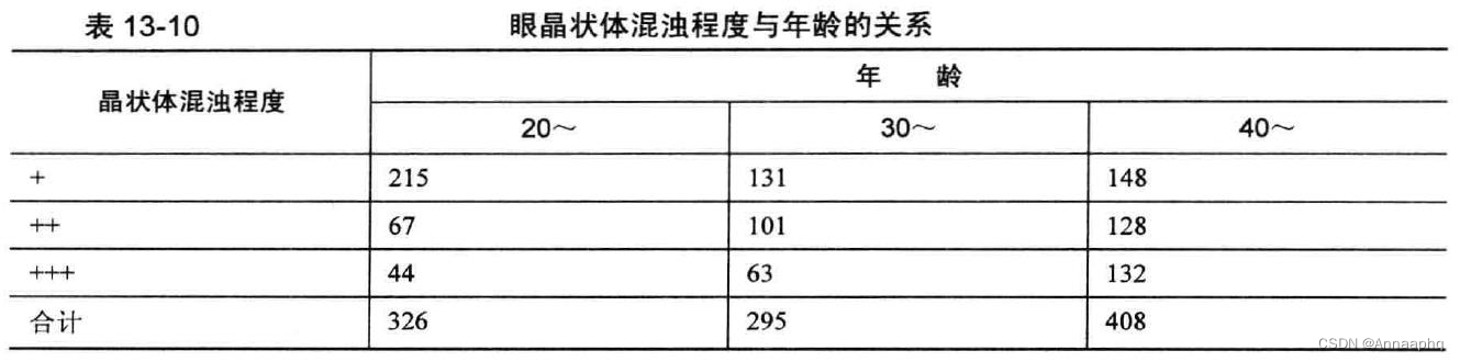 [外链图片转存失败,源站可能有防盗链机制,建议将图片保存下来直接上传(img-liZEXWcP-1660638011646)(C:\Users\HP\AppData\Roaming\Typora\typora-user-images\1660537207294.png)]
