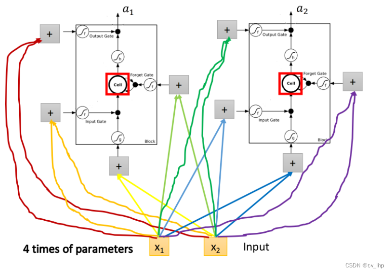 LSTM