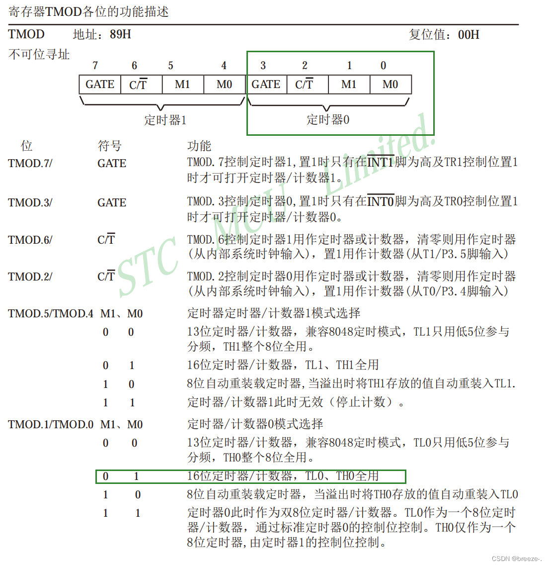 ‘基于51单片机的定时器编程’_单片机定时器程序代码-CSDN博客