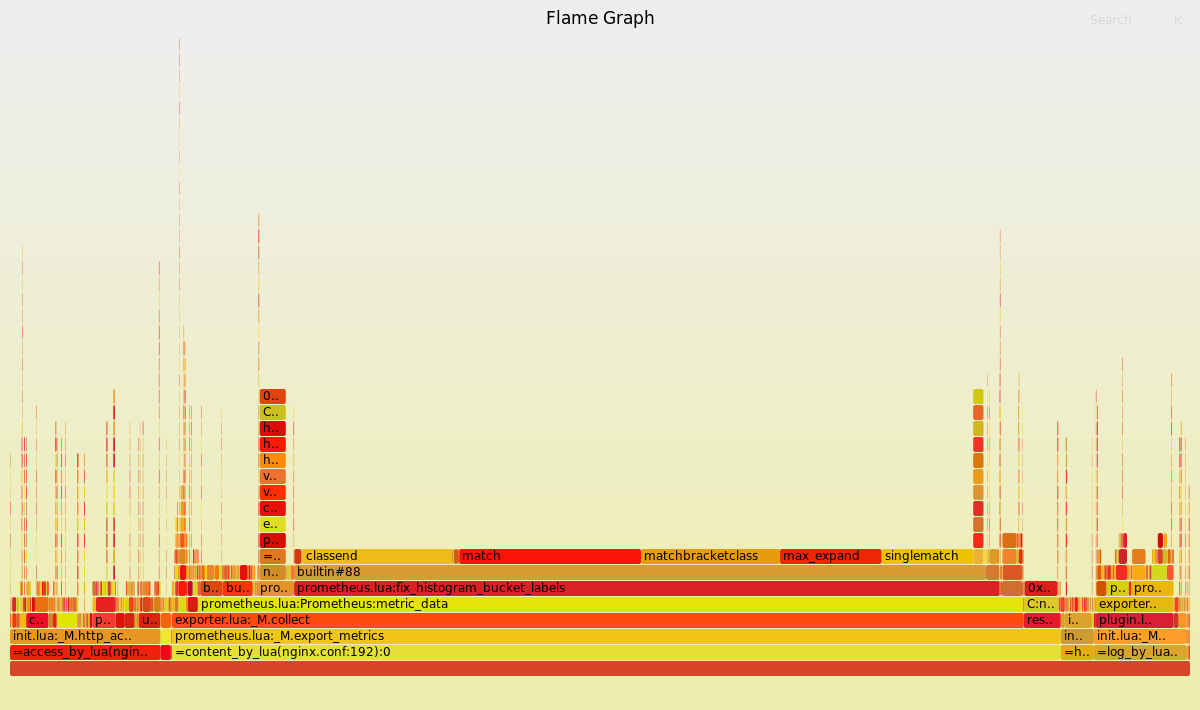 Flame Graph1