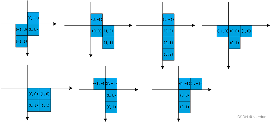 pyqt5制作俄罗斯方块小游戏—–源码解析-小白菜博客