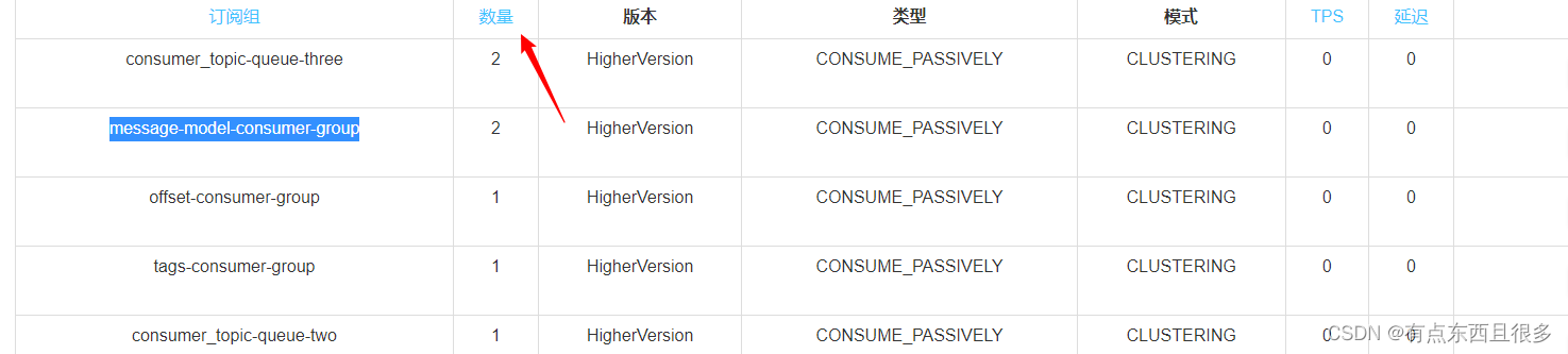 [外链图片转存失败,源站可能有防盗链机制,建议将图片保存下来直接上传(img-FJR3Pt9Q-1678195925250)(Rocketmq%E6%8A%80%E6%9C%AF%E8%AF%A6%E8%A7%A3.assets/image-20220730170724386.png)]