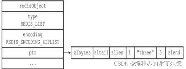 图解redis的列表对象