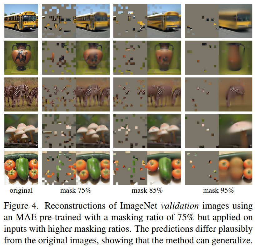 [外链图片转存失败,源站可能有防盗链机制,建议将图片保存下来直接上传(img-4492DoR9-1639292820497)(Masked%20Autoencoders%20Are%20Scalable%20Vision%20Learners%20e7d638a324c544c597f4204886384d88/MAE_fig4.png)]