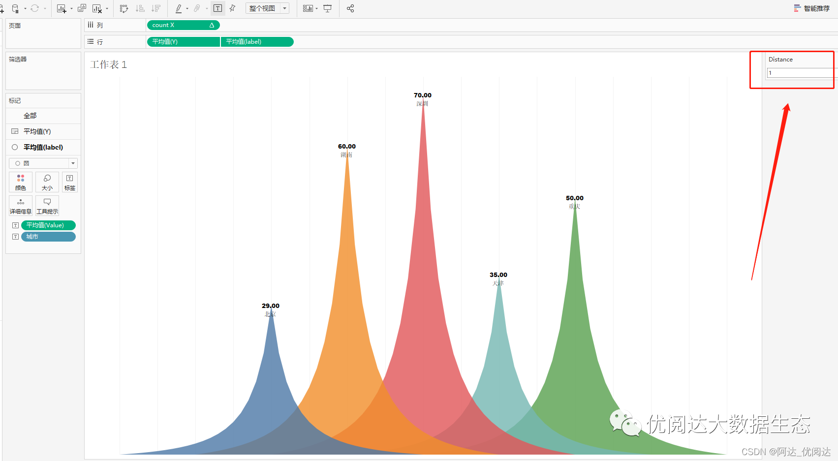 举个栗子~tableau 技巧(234):实现山峰柱形图