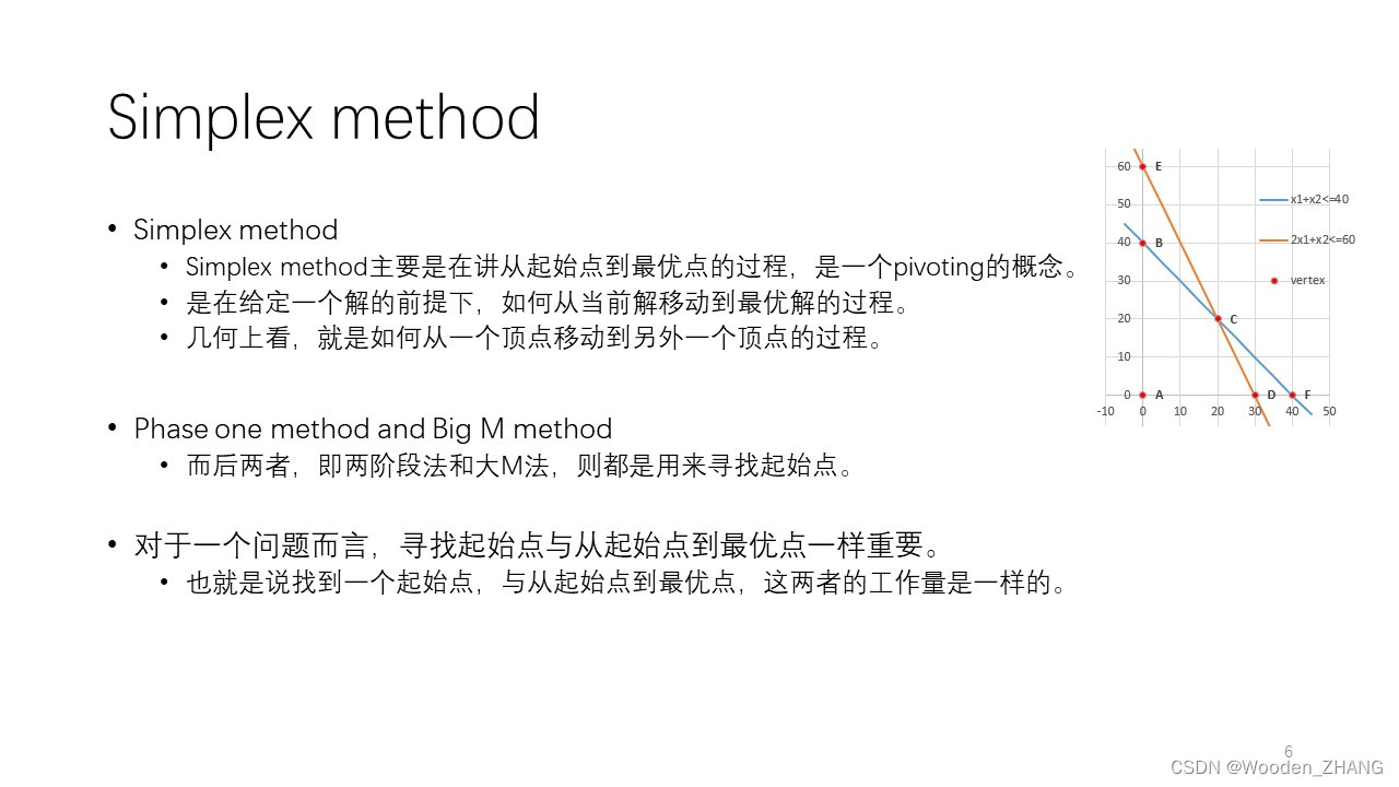 Lecture 004-1-Simplex method_valueerror: phase 1 of the simplex method ...