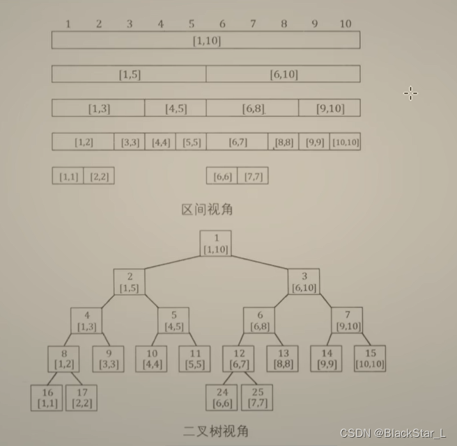 算法总结10 线段树