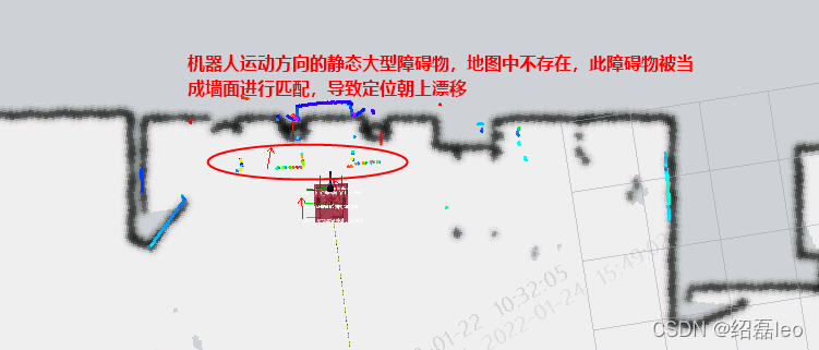 图1 机器人遇到的典型案例