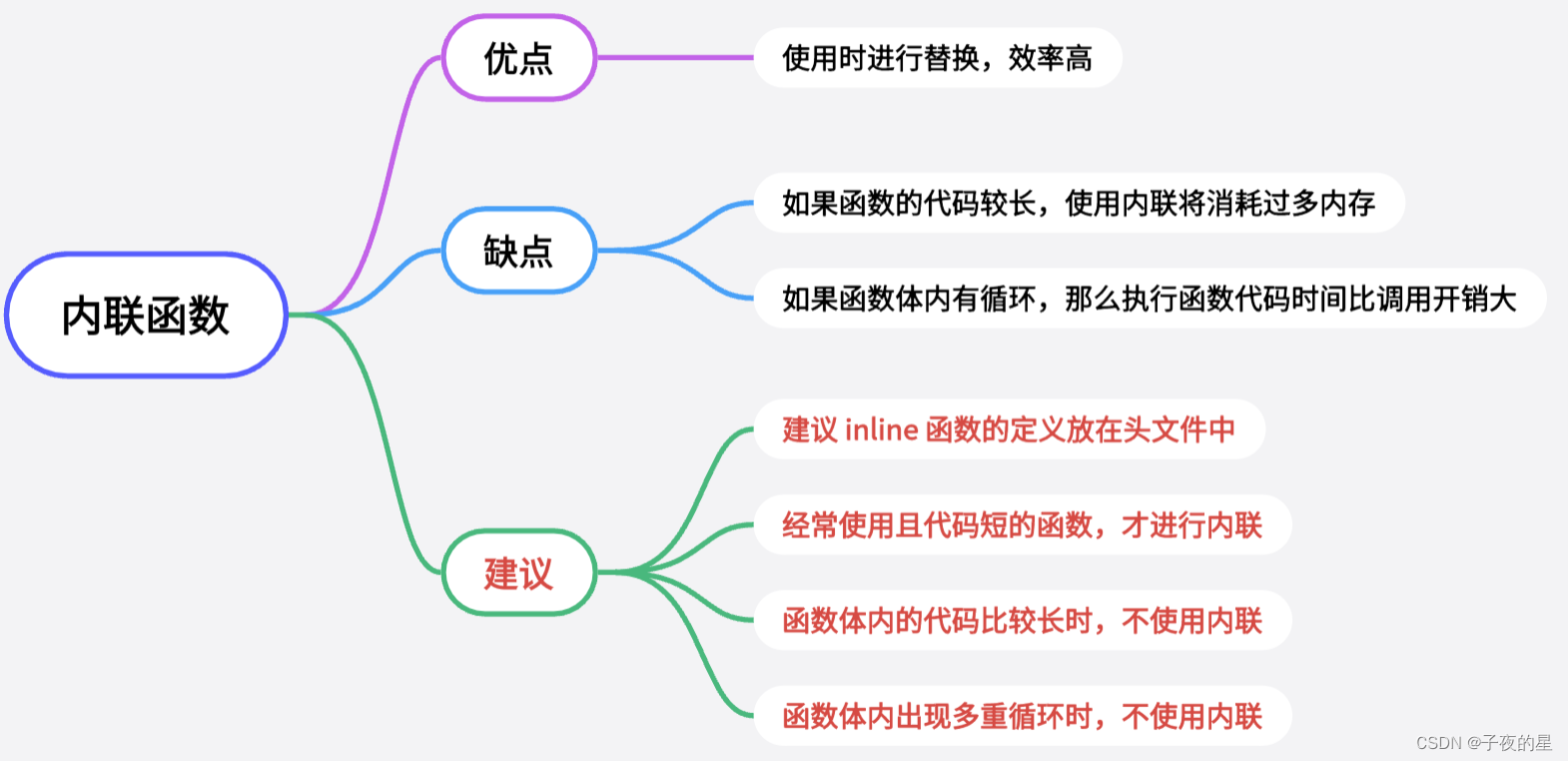 C++内联函数：那时我还太年轻，并不知道使用inline带来的效率，早已在暗中标好了价格