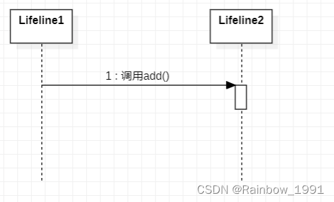 StarUML的介绍与使用