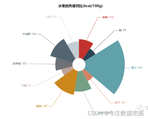 第五届“泰迪杯”数据分析技能赛