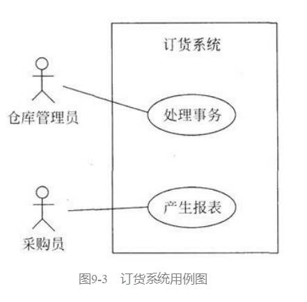 [软件工程导论(第六版)]第9章 面向对象方法学引论（课后习题详解）