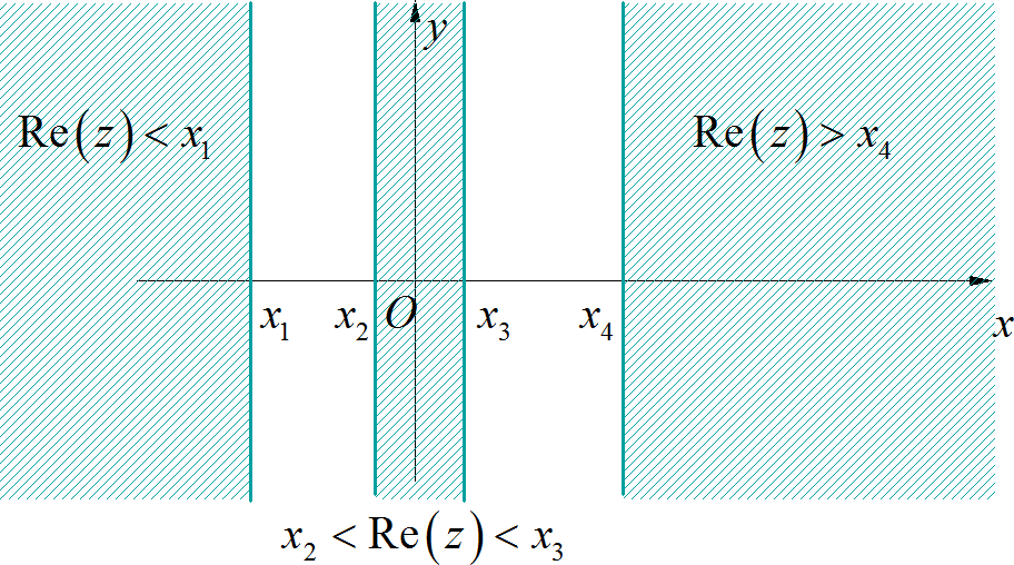  ͼ2.2.1 ״ʾͼ