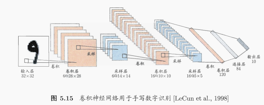 《机器学习》第5章 神经网络