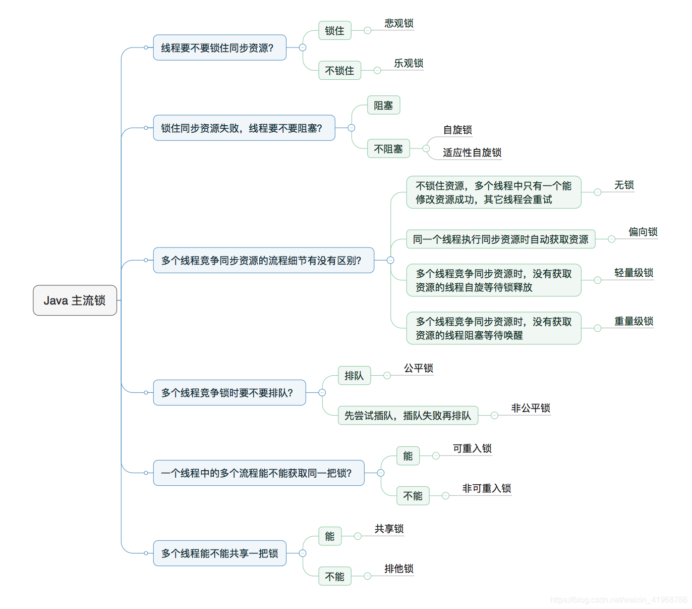 图片: