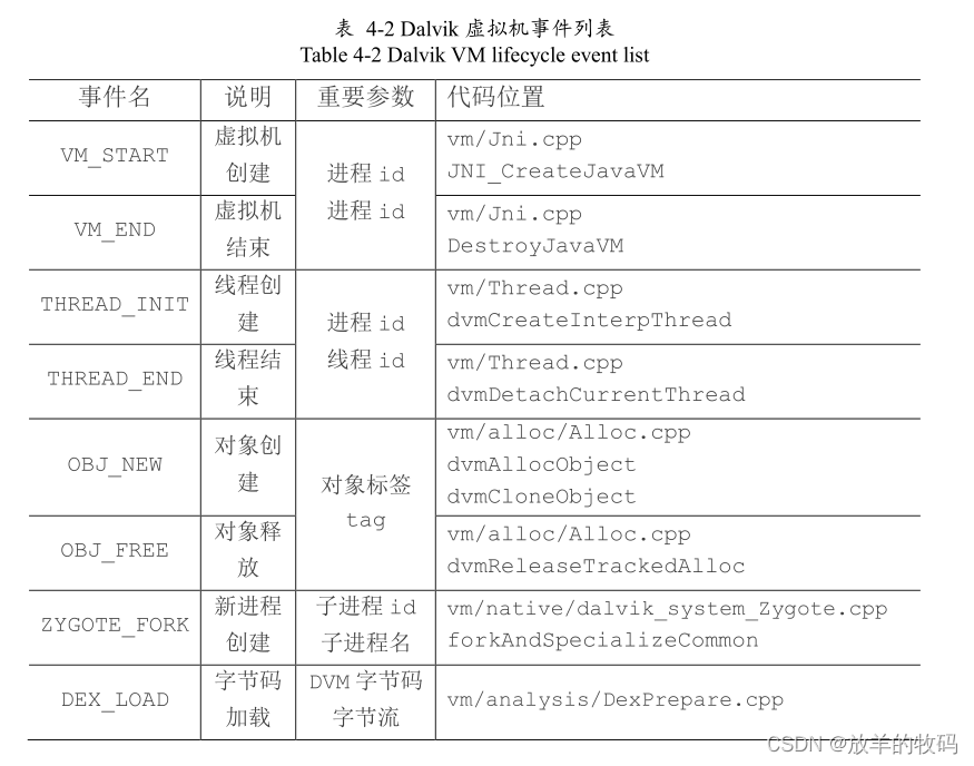 小研究 - Android 字节码动态分析分布式框架（四）