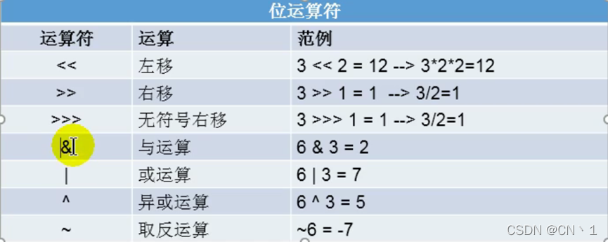 JAVA笔记—基础知识（3）