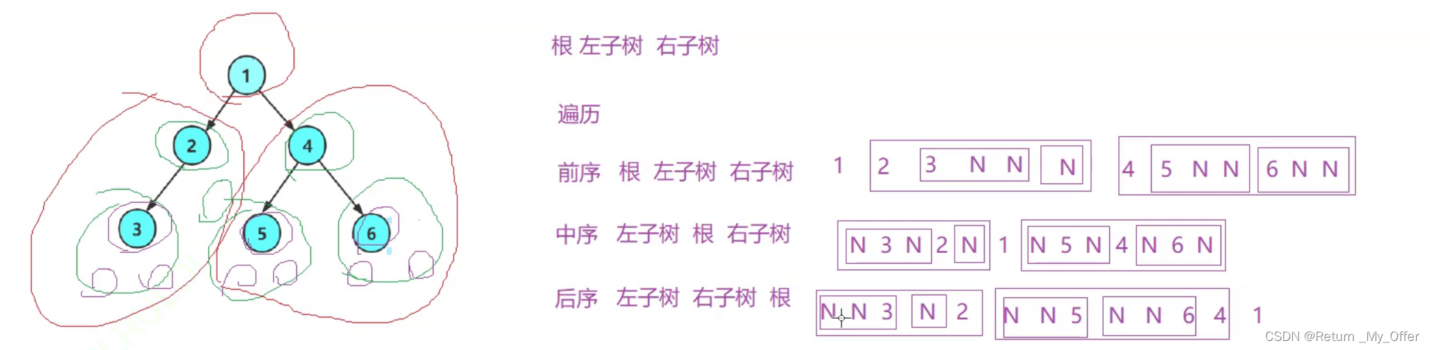 【LeetCode刷题（数据结构与算法）】：二叉树的后序遍历