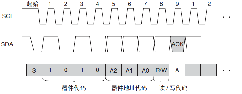 代码时序图图片