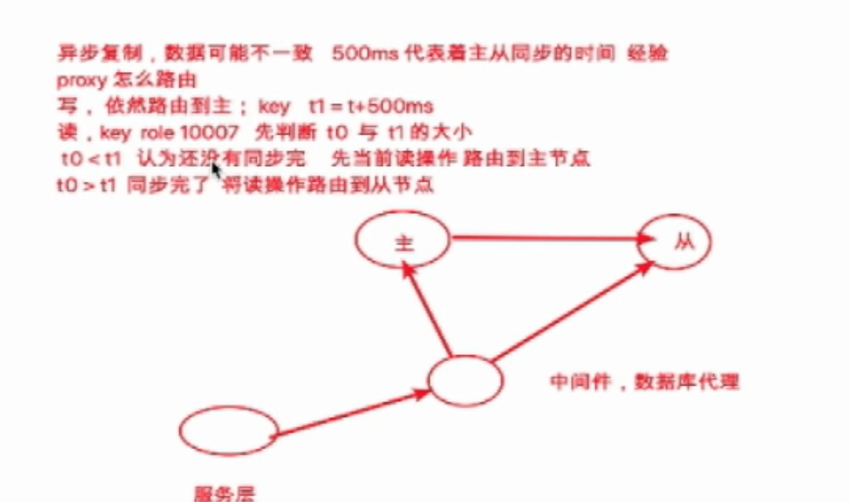 watermark,type_ZHJvaWRzYW5zZmFsbGJhY2s,shadow_50,text_Q1NETiBA5oOo57u_5bCR5bm0a2I,size_20,color_FFFFFF,t_70,g_se,x_16