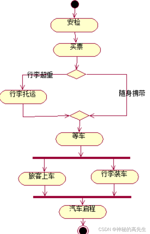 ここに画像の説明を挿入