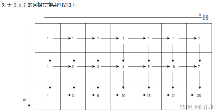 力扣 62. 不同路径