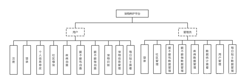 图1-1 系统总体结构模块图