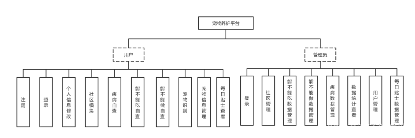 Figure 1-1 System overall structure module diagram