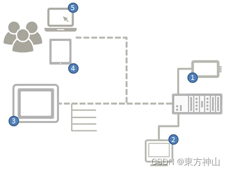 【NI-RIO入门】CompactRIO介绍及环境安装