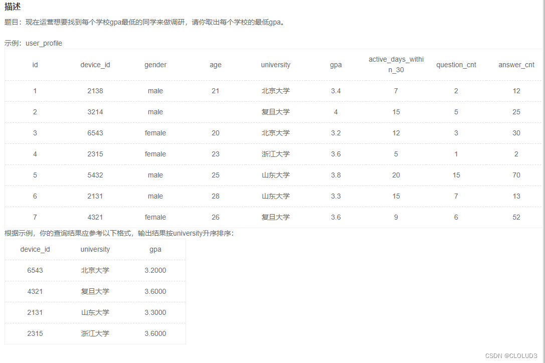 SQL33 找出每个学校GPA最低的同学-CSDN博客