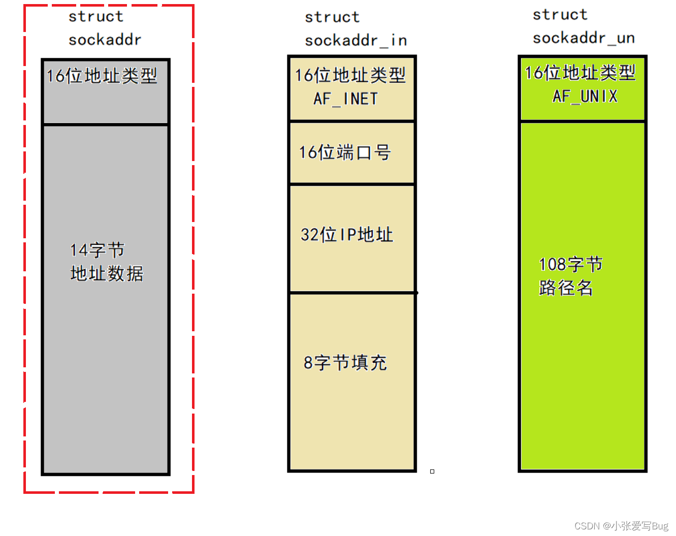 【网络】socket套接字基础知识