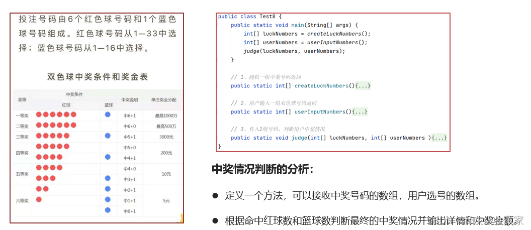 2023年黑马Java入门到精通教程--编程思维训练